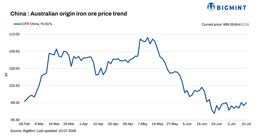 Steel Mint Insights