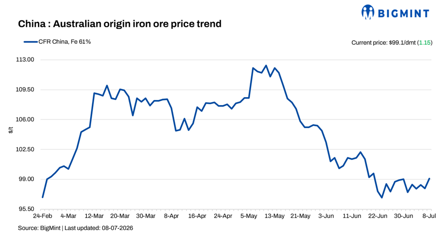 Steel Mint Insights