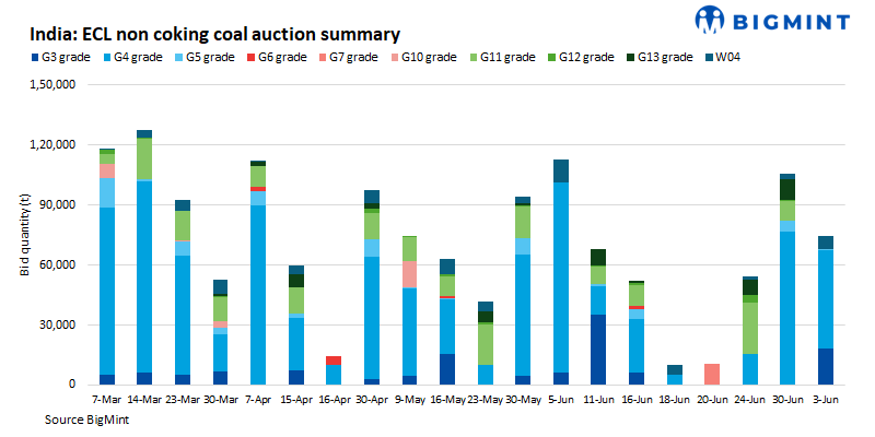 Steel Mint Insights