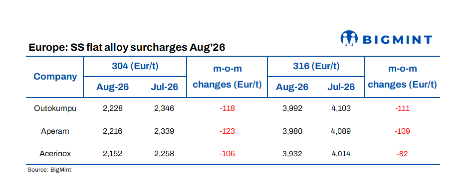 Steel Mint Insights