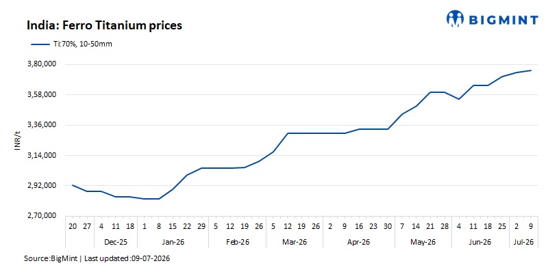 Steel Mint Insights