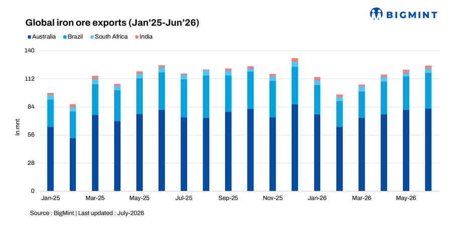 Steel Mint Insights