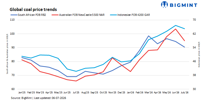 Steel Mint Insights