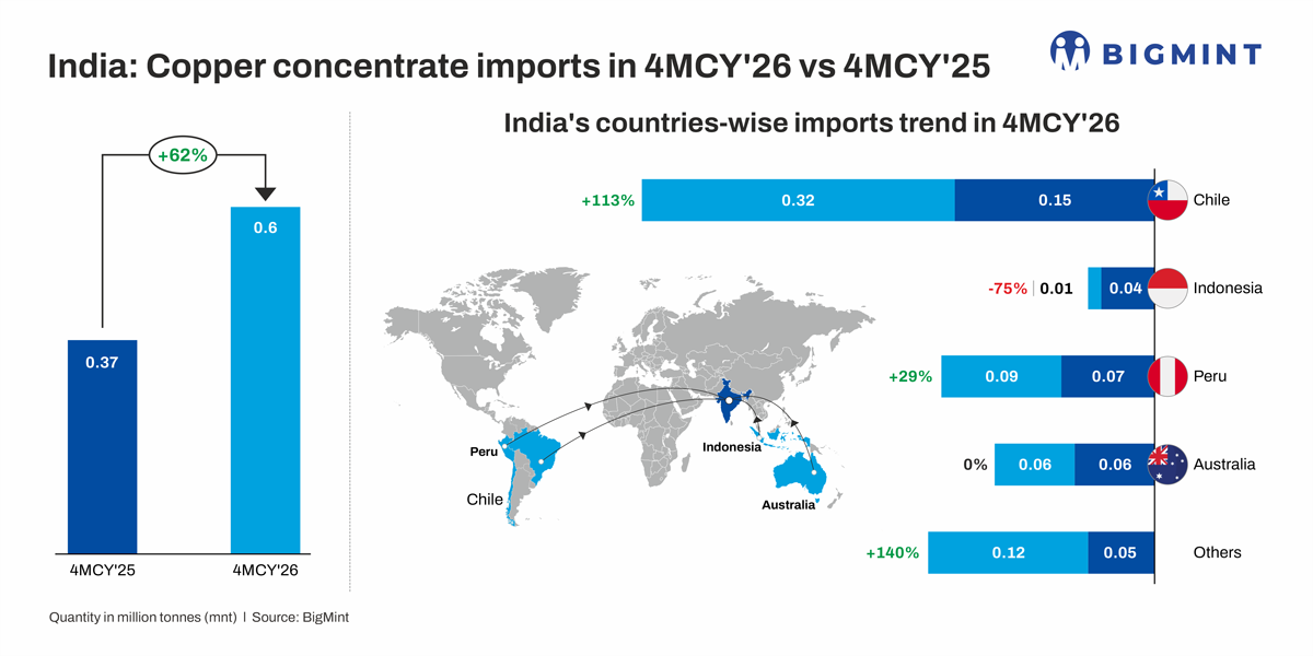 Steel Mint Insights