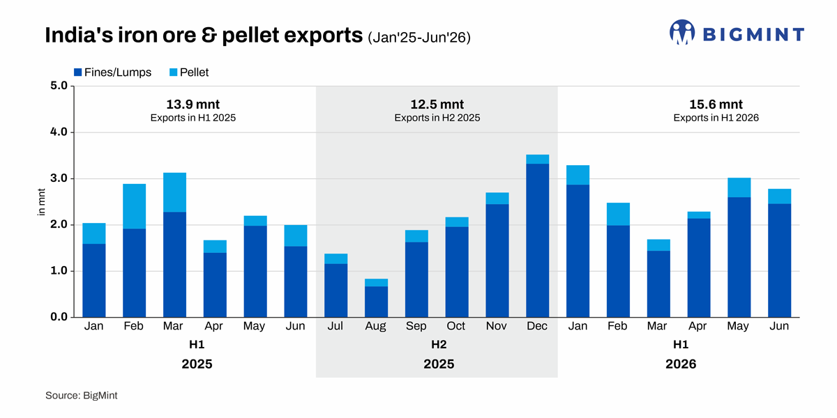 Steel Mint Insights