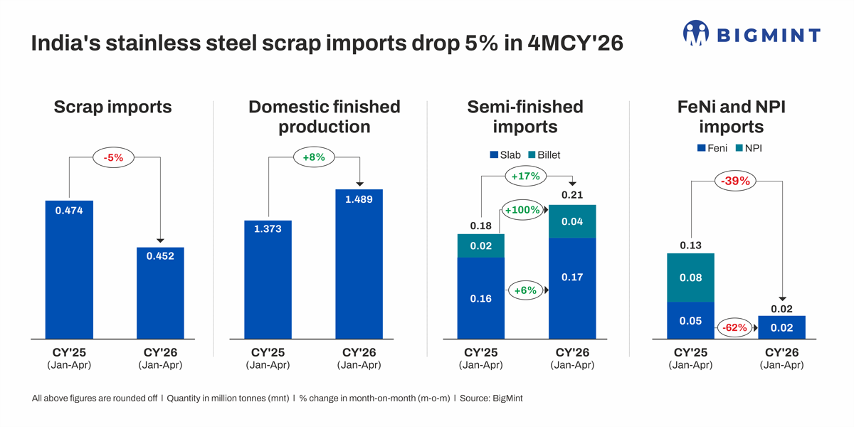 Steel Mint Insights