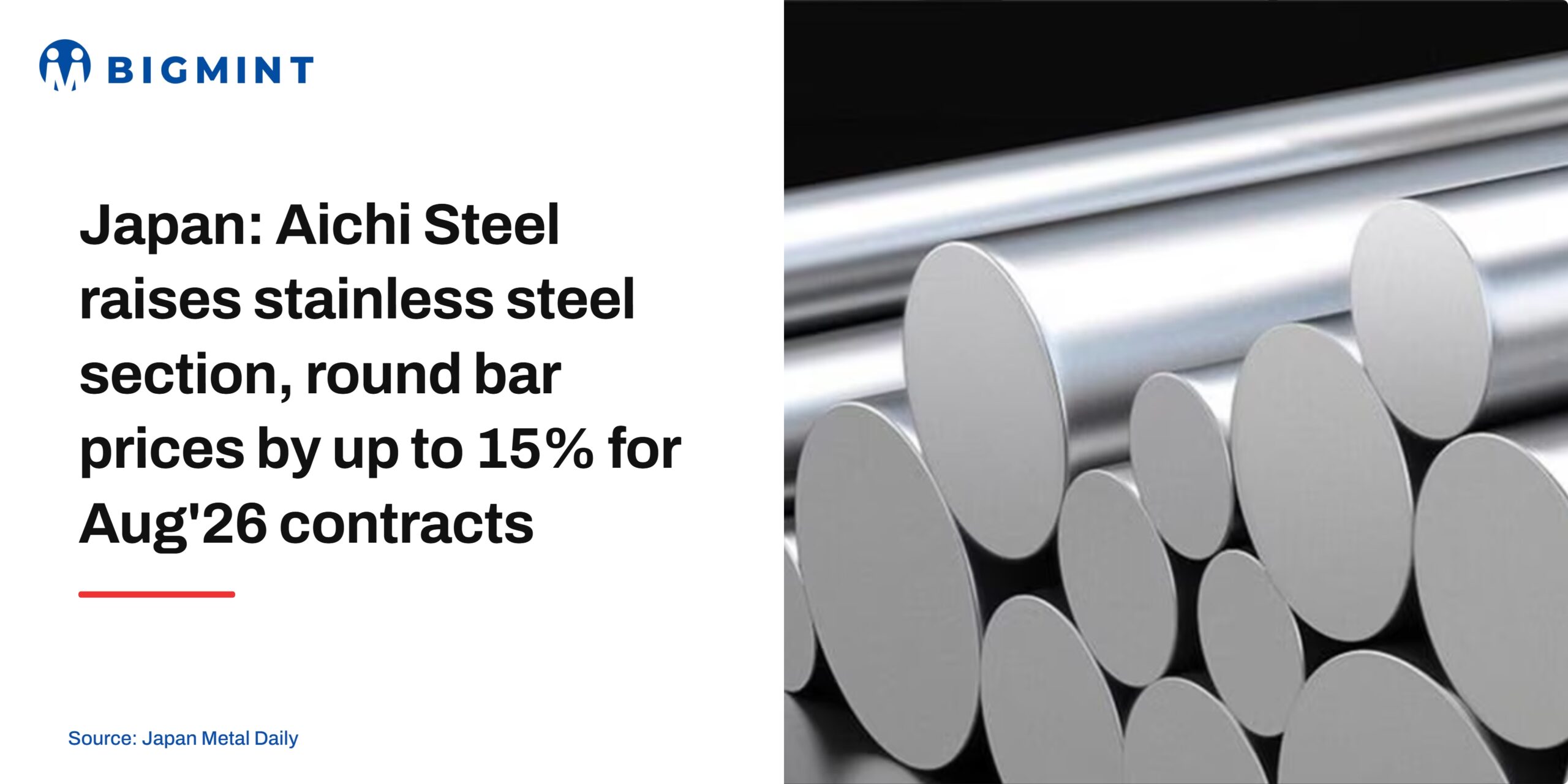 Steel Mint Insights