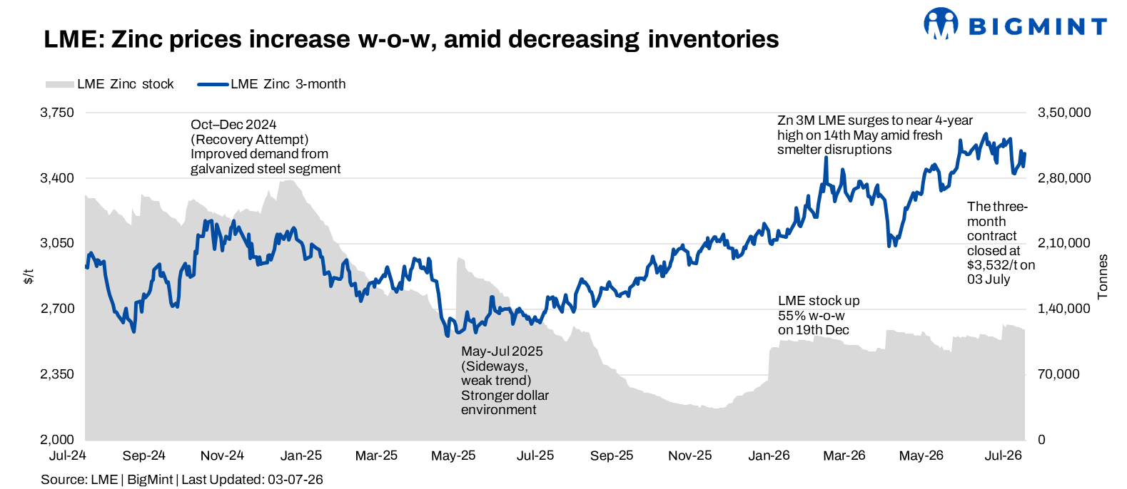 Steel Mint Insights