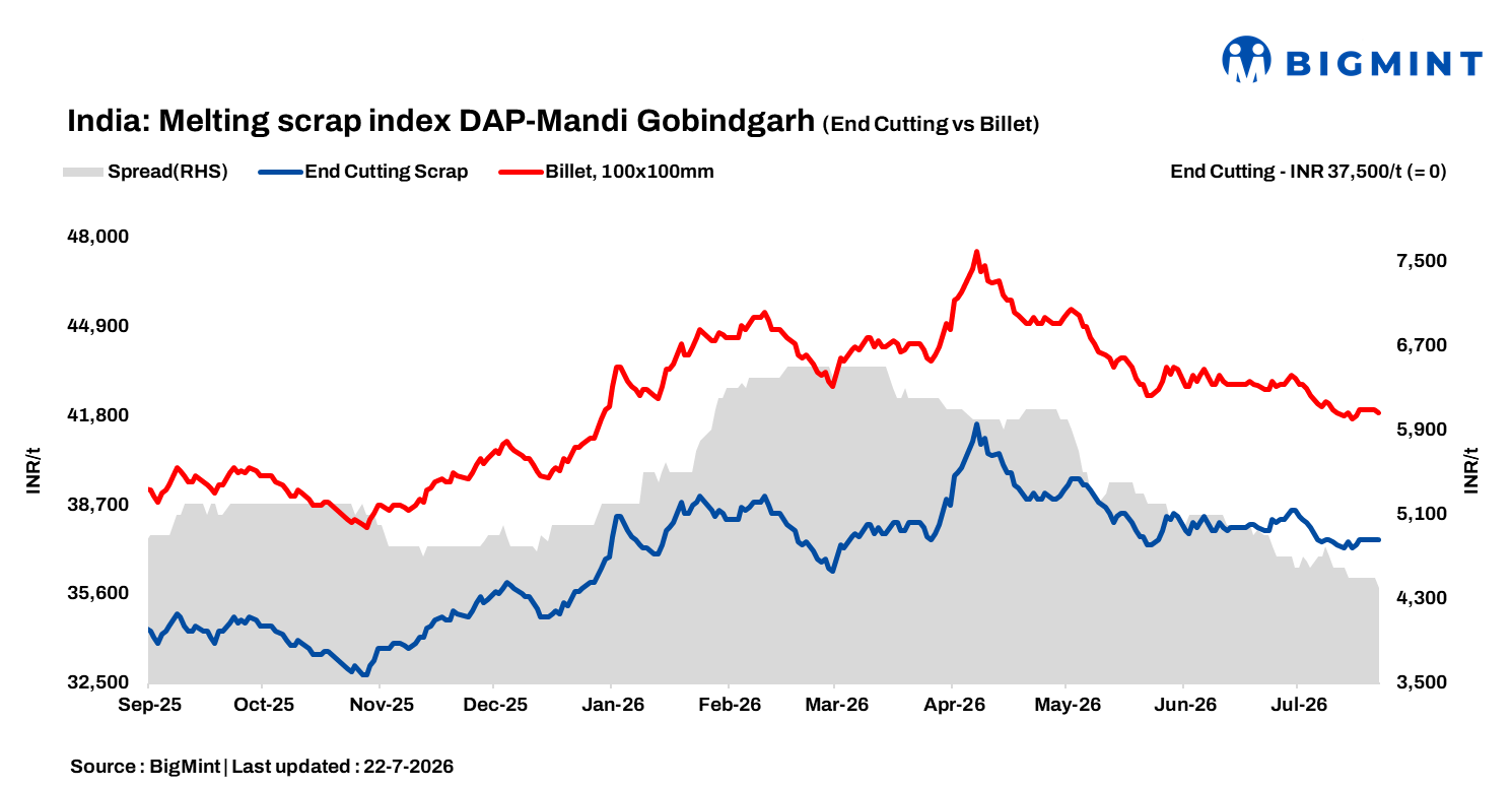 Steel Mint Insights