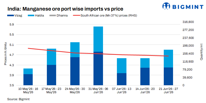 Steel Mint Insights