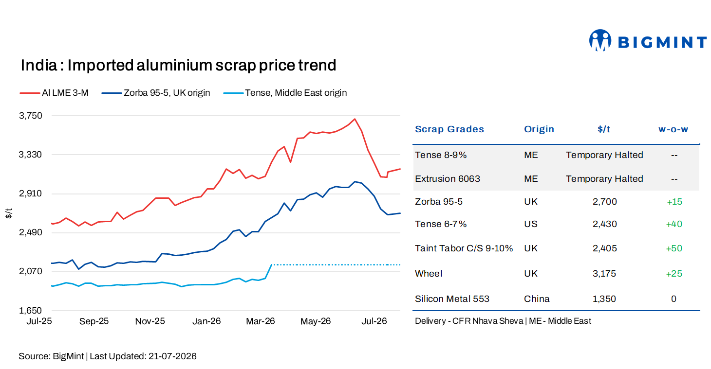 Steel Mint Insights