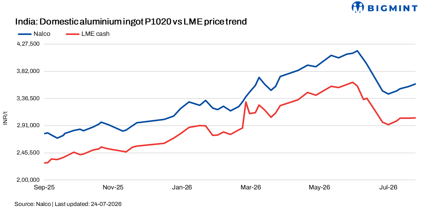 Steel Mint Insights