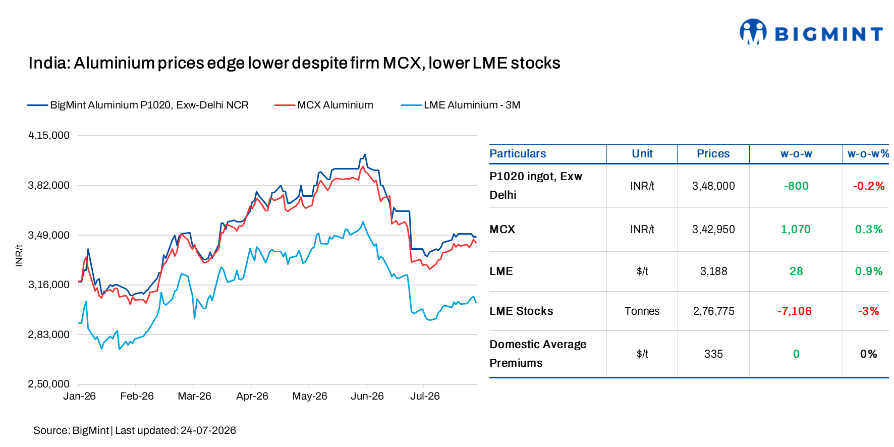 Steel Mint Insights
