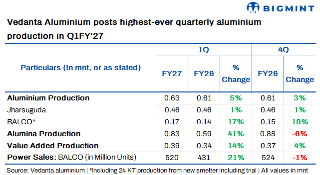 Steel Mint Insights