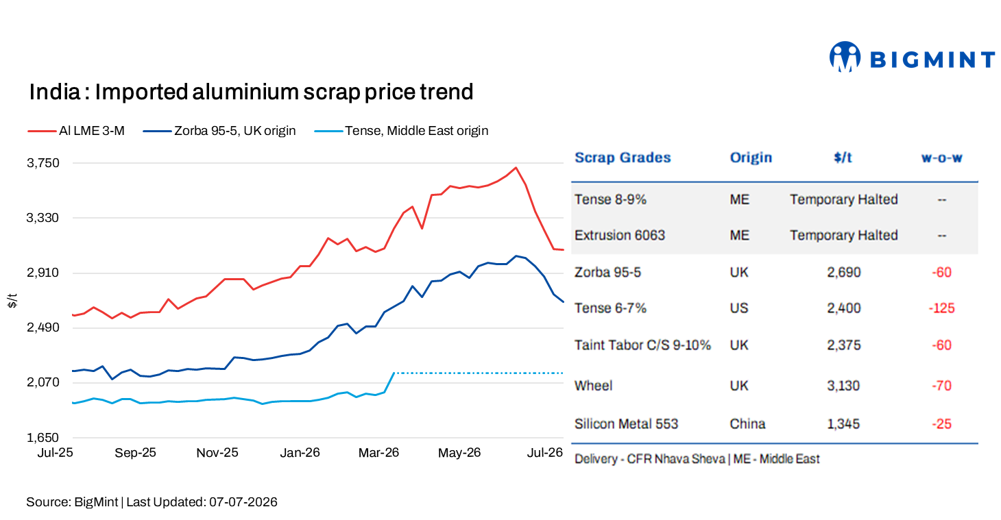Steel Mint Insights