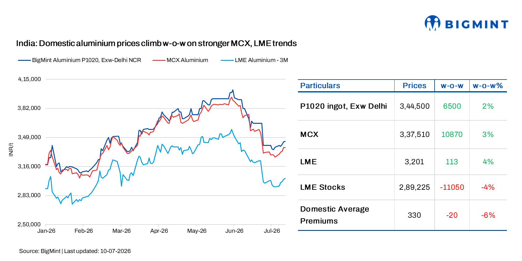 Steel Mint Insights