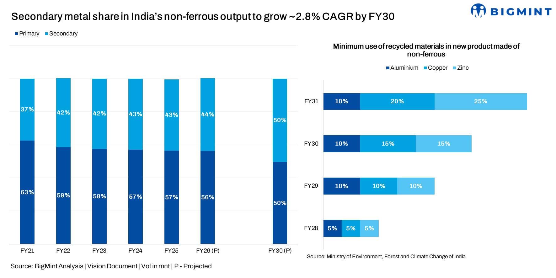Steel Mint Insights