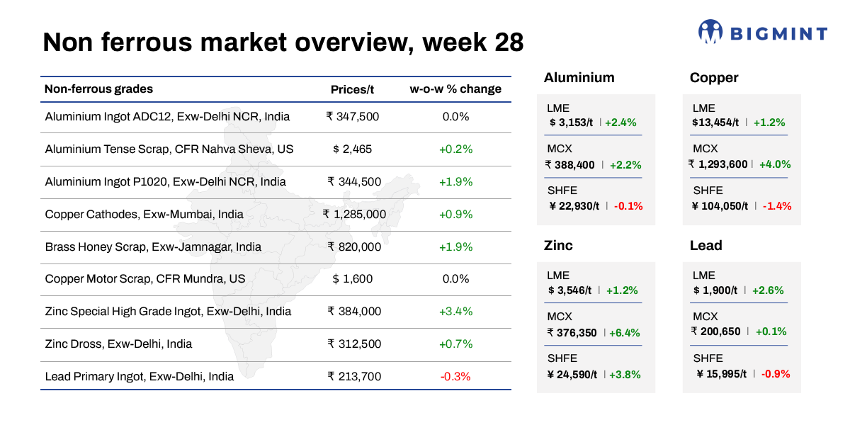 Steel Mint Insights