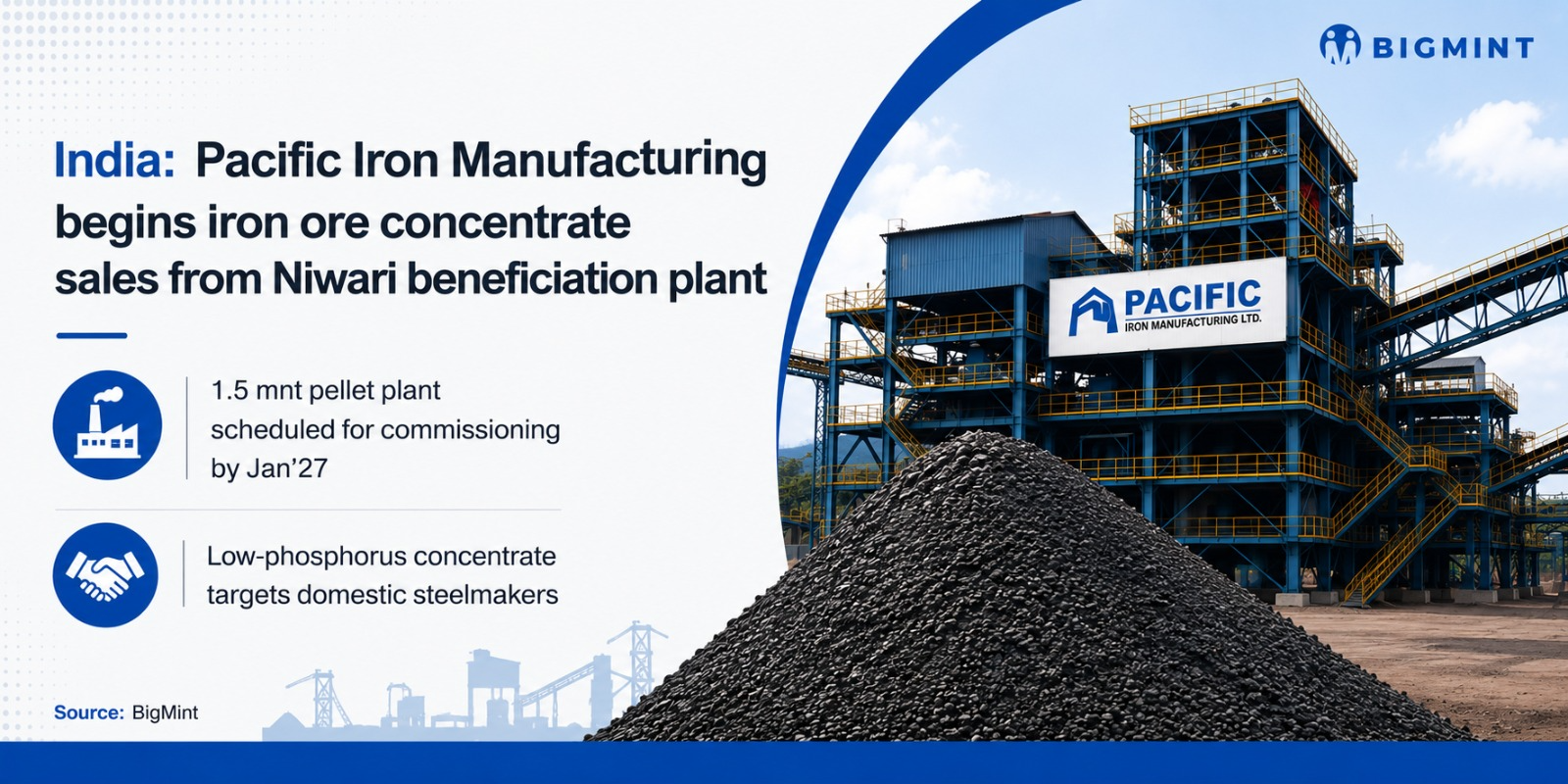 Steel Mint Insights