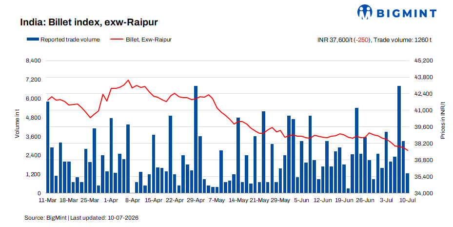 Steel Mint Insights