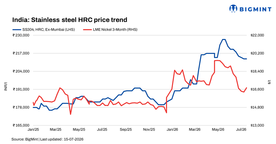 Steel Mint Insights