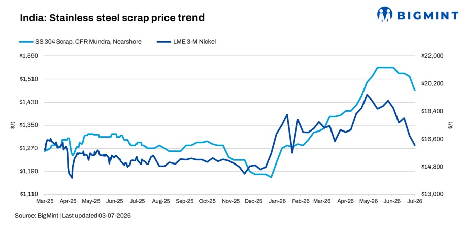 Steel Mint Insights