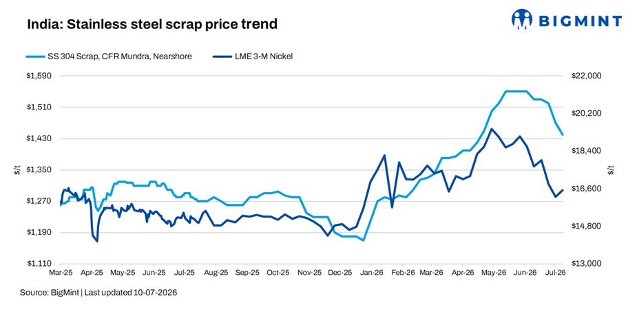 Steel Mint Insights