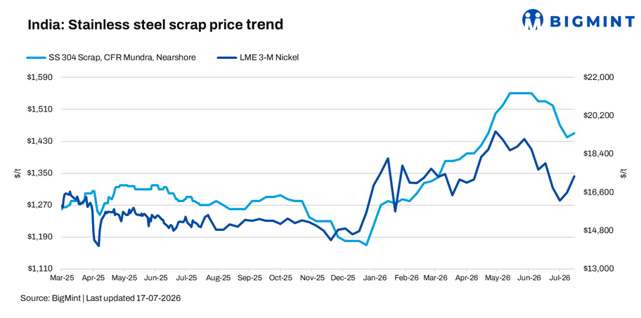 Steel Mint Insights