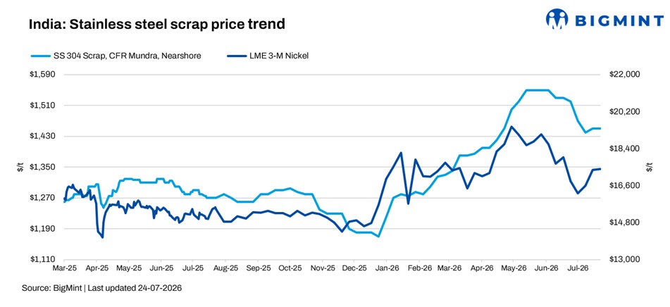 Steel Mint Insights