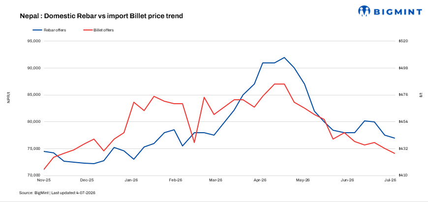 Steel Mint Insights