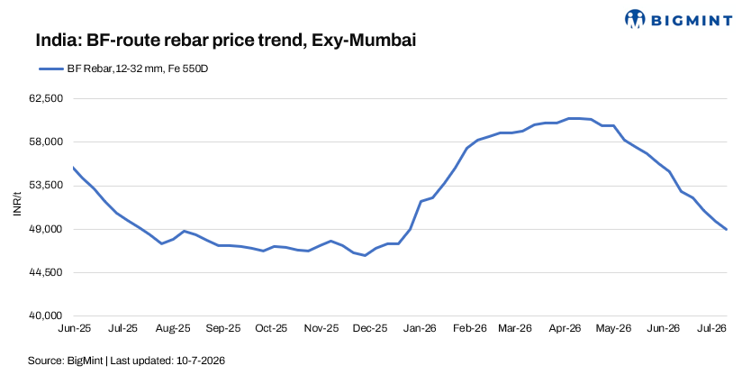 Steel Mint Insights