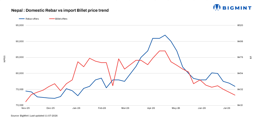 Steel Mint Insights