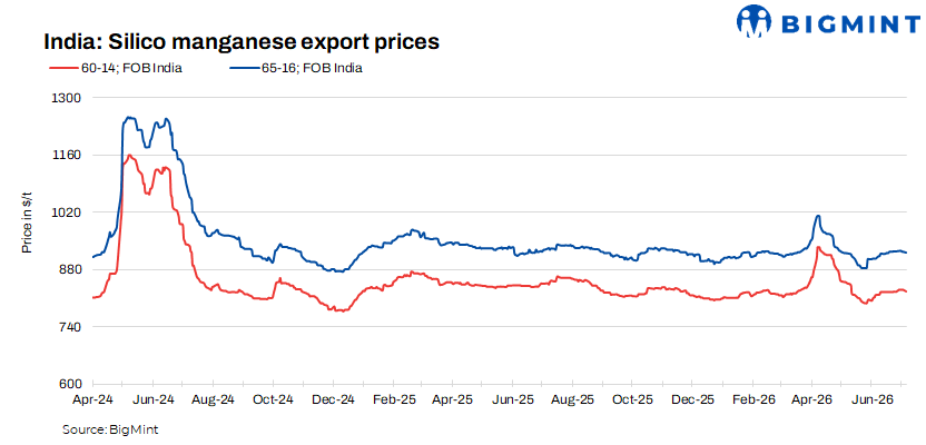 Steel Mint Insights
