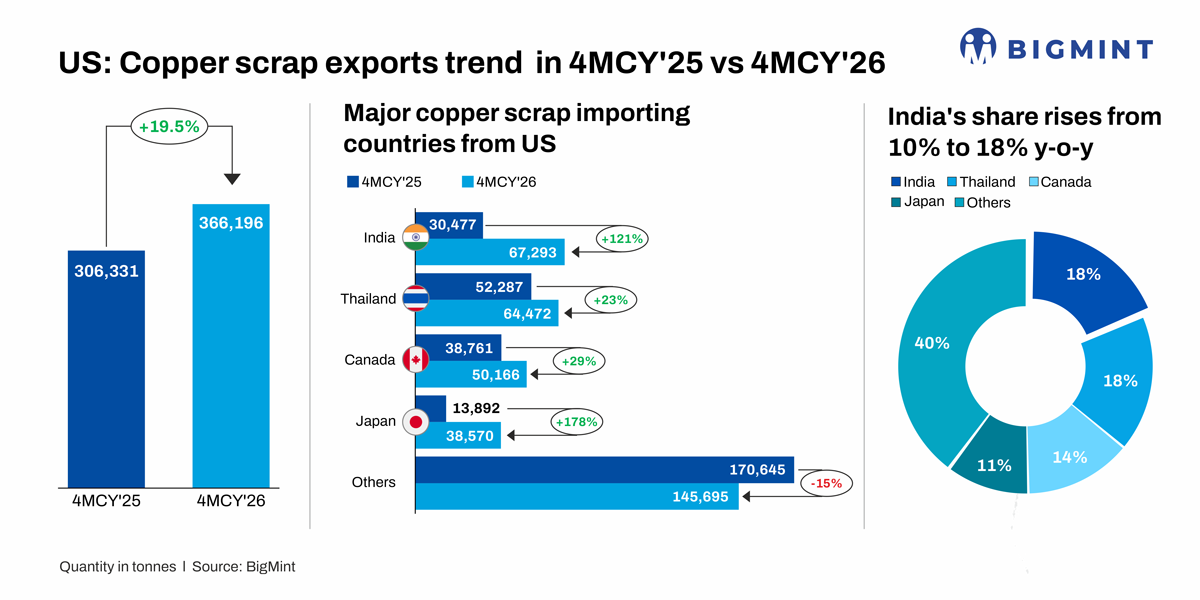 Steel Mint Insights