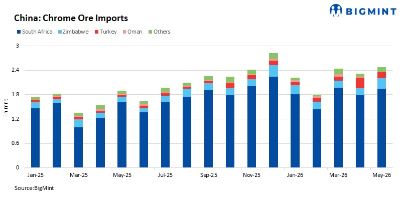 Steel Mint Insights