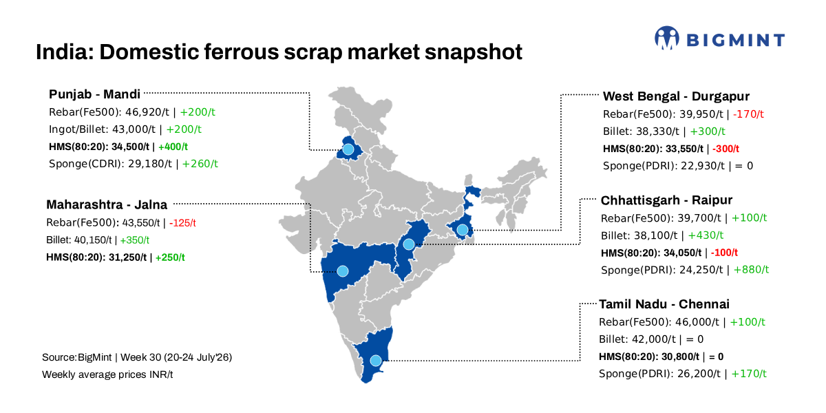 Steel Mint Insights