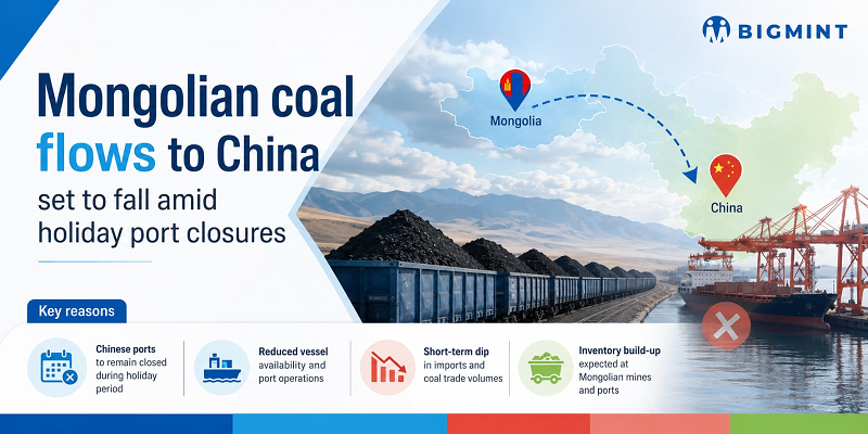 Mongolian coal flows to China set to fall amid holiday port closures