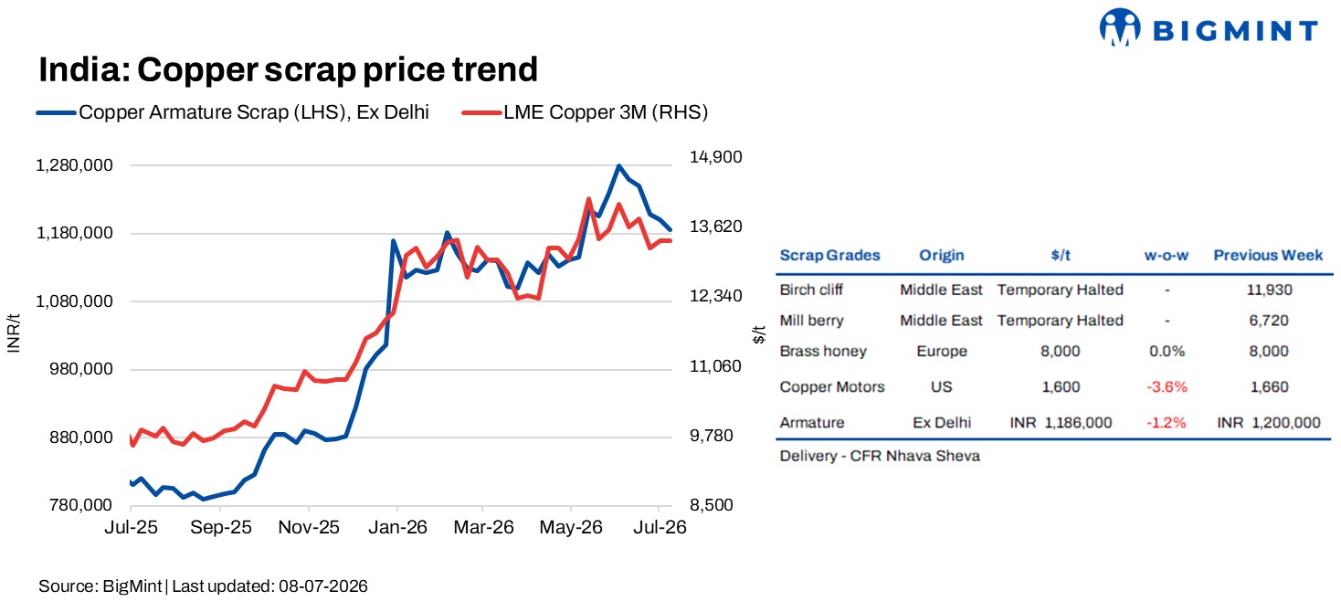 Steel Mint Insights