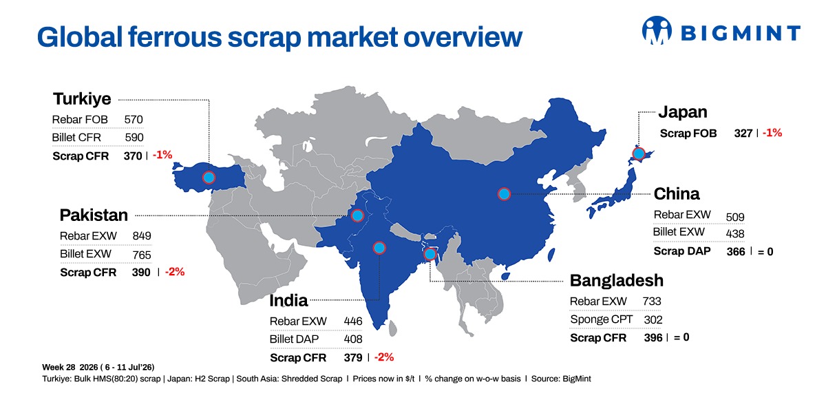 Steel Mint Insights