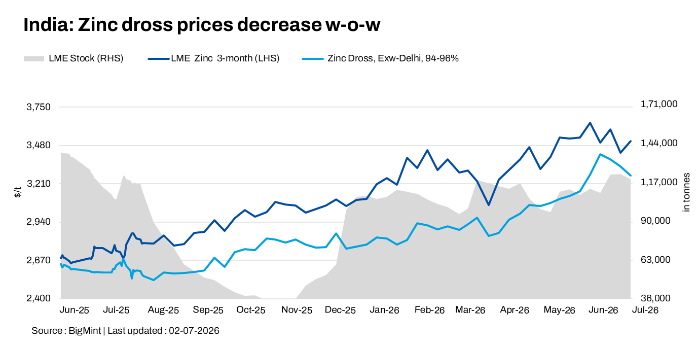 Steel Mint Insights