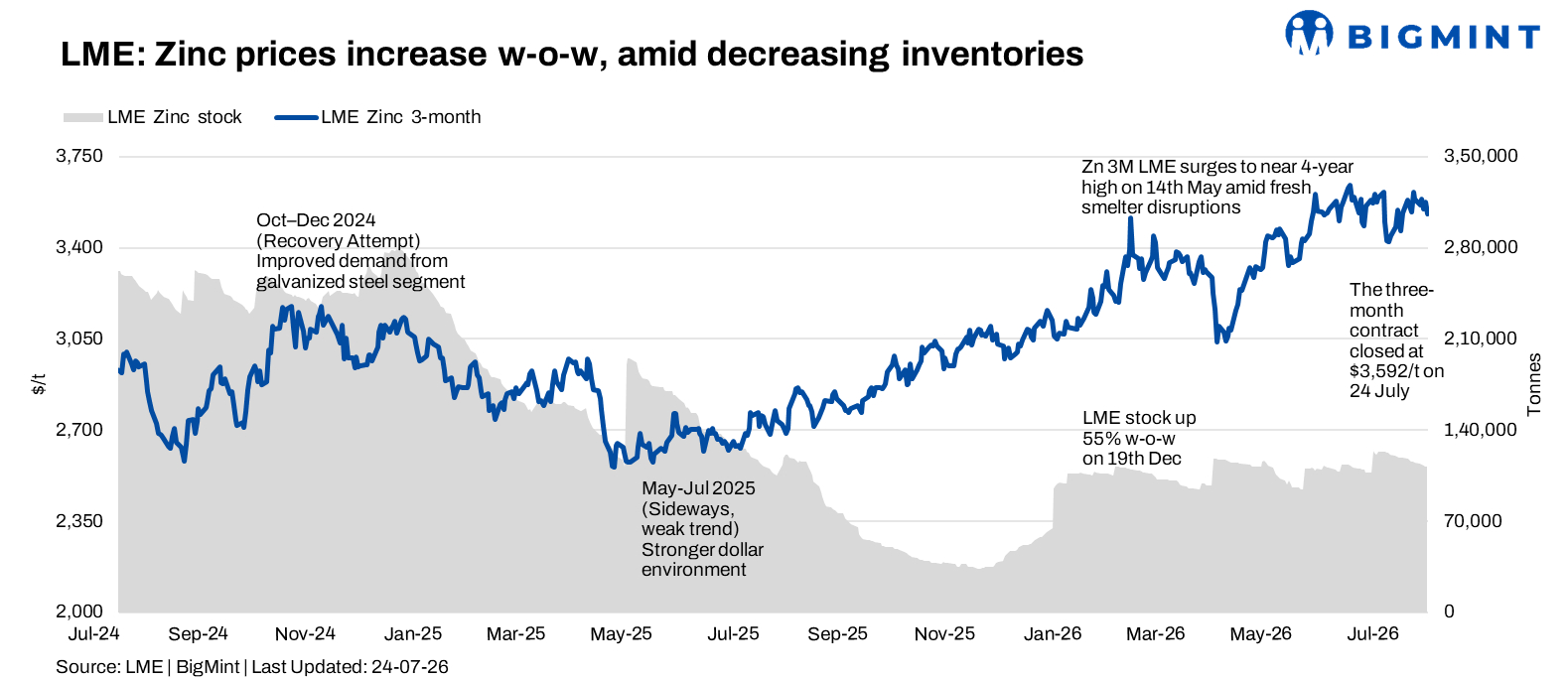 Steel Mint Insights