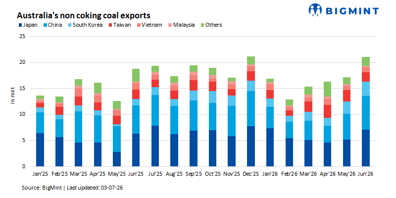 Steel Mint Insights