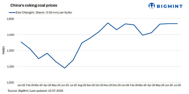 Steel Mint Insights