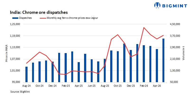 Steel Mint Insights