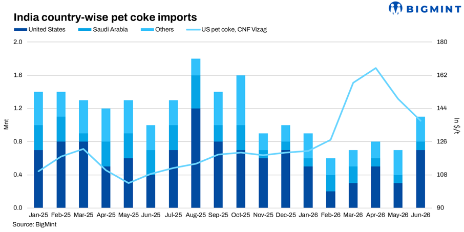 Steel Mint Insights