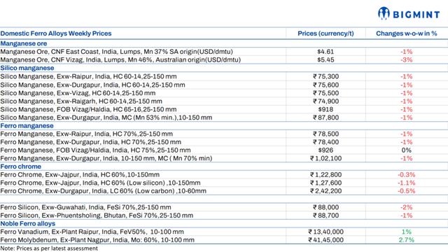 Steel Mint Insights