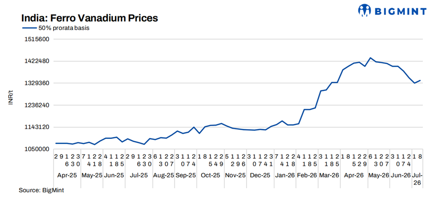 Steel Mint Insights