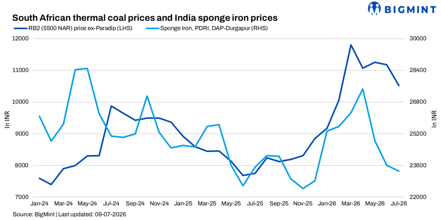 Steel Mint Insights