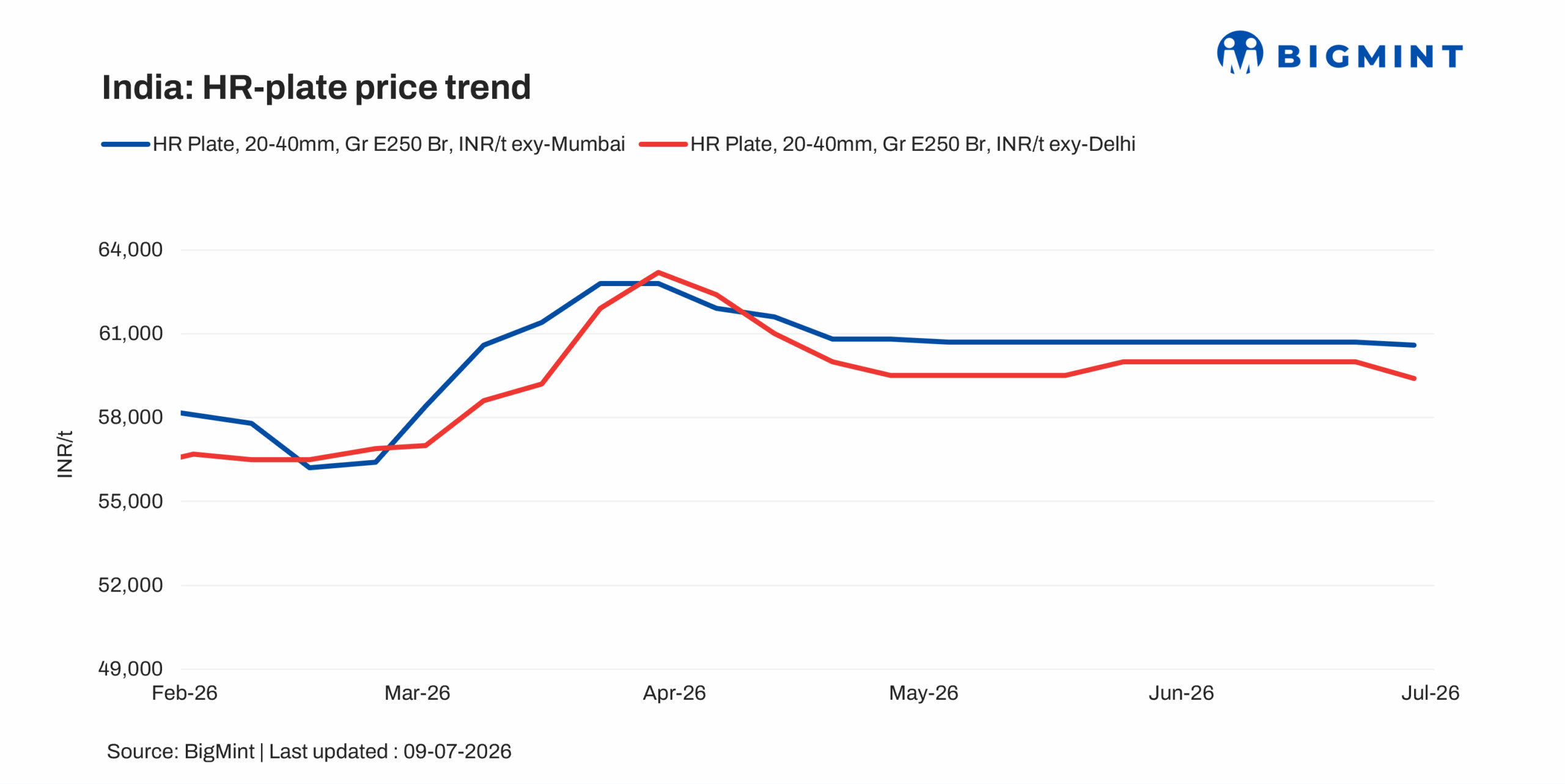 Steel Mint Insights