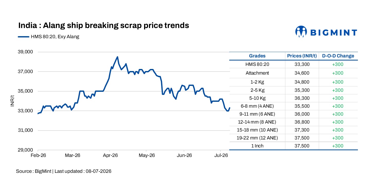 Steel Mint Insights